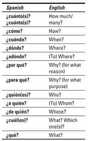 english to spanish