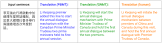 google neural machine translation