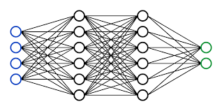 neural network