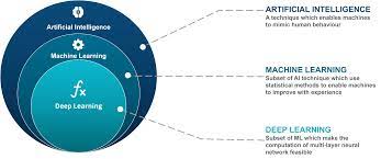 artificial intelligence and machine learning