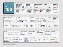 artificial intelligence companies