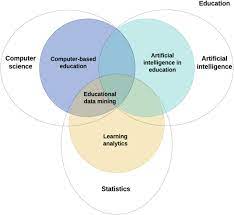 artificial intelligence google scholar