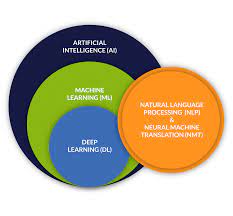 artificial intelligence machine learning