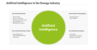 energy and ai