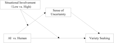 uncertainty in artificial intelligence