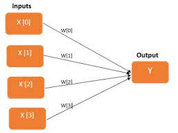 bayesian neural network