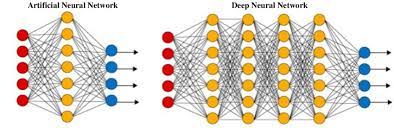 deep neural network