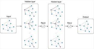 graph neural network