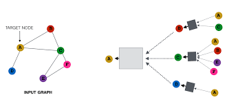 graph neural networks