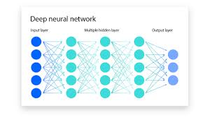 neural network image