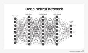 neural network in artificial intelligence