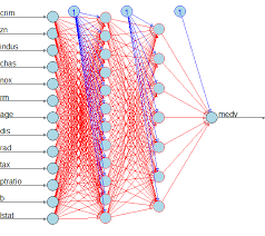 neural network in r