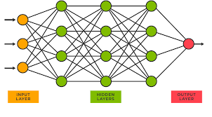 neural network regression