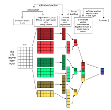 pytorch convolutional neural network