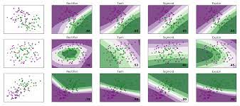 sklearn neural network