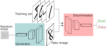 adversarial neural network