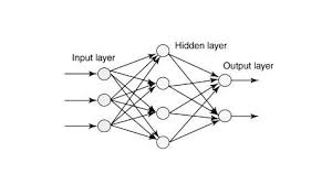 ann neural network