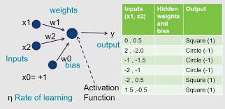 basic neural network