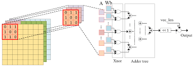 binary neural network