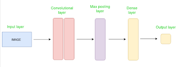 cnn convolutional neural network