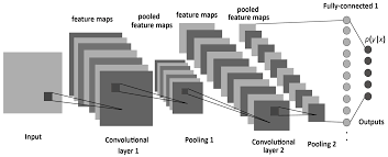 convolutional neural net