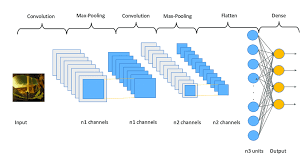 convolutional neural network image