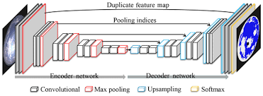 deep convolutional neural networks