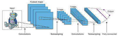 keras convolutional neural network