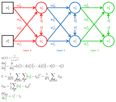 neural network algorithm