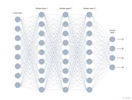 neural network classification