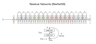 residual neural network