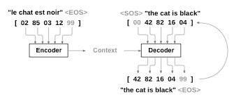 sequence to sequence learning with neural networks