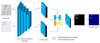 siamese neural network