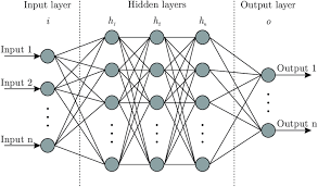 simple neural network