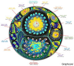 visualizing neural networks