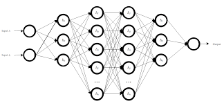 xor neural network