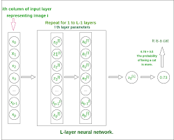 2 layer neural network