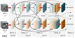 3d convolutional neural network