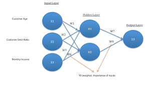 artificial neural network example