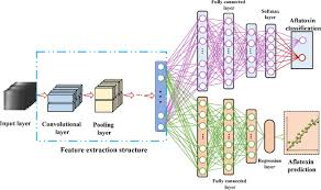 convolutional neural network regression