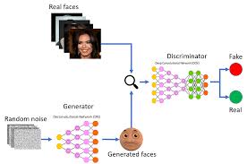 generative neural network