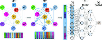 gnn neural network