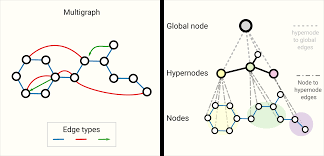 graphical neural network