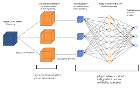 neural network image classification