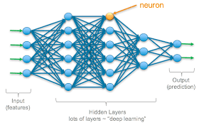 neural network learning