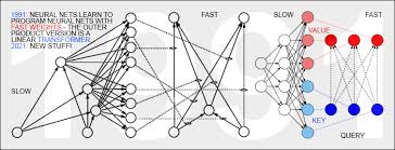 neural network programming