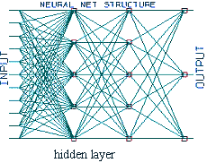 neural networks for pattern recognition