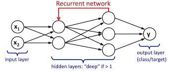 recurrent neural network time series