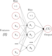 scikit learn neural network