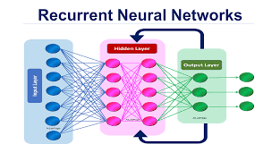 sequential neural network